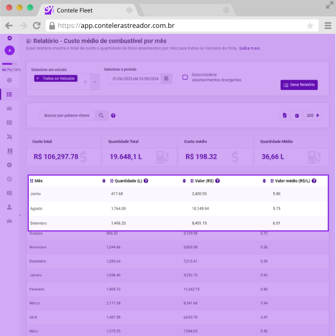 Registro de abastecimento pelo motorista