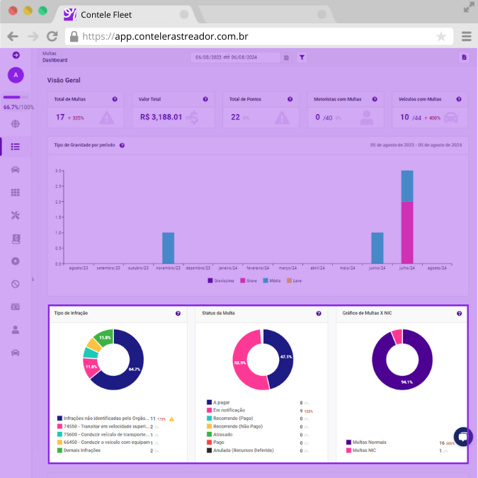 Dashboard de multas com vencimentos